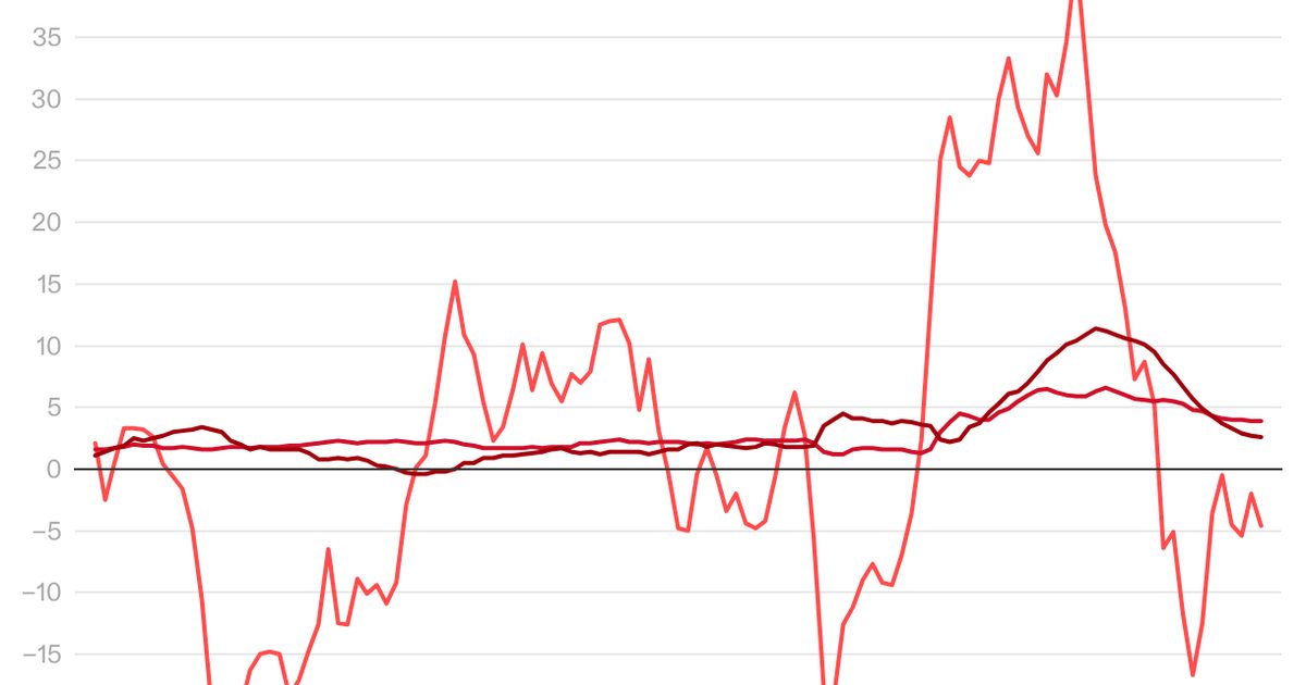 The Ukraine War Blew Up the World’s Energy Economy